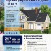 Проект двухэтажного дома с гаражом 15 на 9