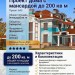 Проект дома с мансардой до 200 кв м с фундаментом из блоков ФБС