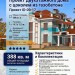 Проект двухэтажного дома с цоколем из газобетона в европейском стиле