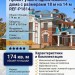 проект узкого одноэтажного дома с размерами 18 м на 14 м