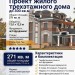 Проект жилого трехэтажного дома с площадью до 300 кв.м.
